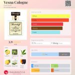 عطر ادکلن وسنا کلن بورتنیکوف - Vesna Cologne Bortnikoff - بررسی، قیمت و خرید