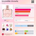 عطر ادکلن ایرزیستبل ژیوانشی ژیوانشی - Irresistible Givenchy Givenchy - بررسی، قیمت و خرید