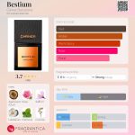 عطر ادکلن بستیوم کارنر بارسلونا - Bestium Carner Barcelona - بررسی، قیمت و خرید