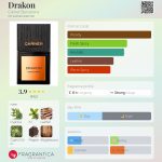 عطر ادکلن دراکن کارنر بارسلونا - Drakon Carner Barcelona - بررسی، قیمت و خرید