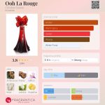 عطر ادکلن او لا روژ کریستین سیریانو - Ooh La Rouge Christian Siriano - بررسی، قیمت و خرید