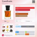 عطر ادکلن ترانسیلوانیا کلاج - Transilvania Calaj - بررسی، قیمت و خرید