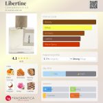 عطر ادکلن لیبرتین کانترادیکشنز این آی‌ال‌کا - Libertine Contradictions in ILK - بررسی، قیمت و خرید