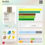 عطر ادکلن ریالیست کانترادیکشِنز این ایِلک - Realist Contradictions in ILK - بررسی، قیمت و خرید