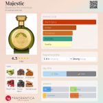 عطر ادکلن ماجستیک بودیسیا د ویکتوریوس - Majestic Boadicea the Victorious - بررسی، قیمت و خرید