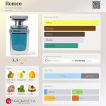 عطر ادکلن رومئو اورورا سنتس - Romeo Aurora Scents - بررسی، قیمت و خرید