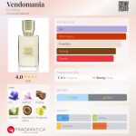 عطر ادکلن وندو مانیا اِکس نیه‌لو - Vendomania Ex Nihilo - بررسی، قیمت و خرید