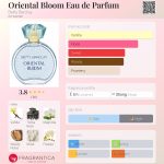عطر ادکلن اوریِنتال بلوم او دو پرفیوم بتی بارکلی - Oriental Bloom Eau de Parfum Betty Barclay - بررسی، قیمت و خرید