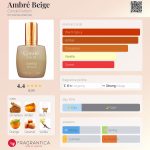 عطر ادکلن آمبره بژ کنده پرفیوم - Ambré Beige Condé Parfum - بررسی، قیمت و خرید