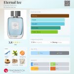 عطر ادکلن ایتِرنال آیس اگزوما پرفیومز - Eternal Ice Exuma Parfums - بررسی، قیمت و خرید