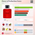 عطر ادکلن پاور آو سداکشن فورس آنتونیو باندراس - Power of Seduction Force Antonio Banderas - بررسی، قیمت و خرید