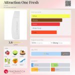 عطر ادکلن اتراکشن وان فرش اِیوون - Attraction One Fresh Avon - بررسی، قیمت و خرید