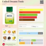عطر ادکلن یونایتد دریمز تونیک بنتون - United Dreams Tonic Benetton - بررسی، قیمت و خرید