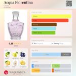 عطر ادکلن آکوا فیورنتینا کرید - Acqua Fiorentina Creed - بررسی، قیمت و خرید