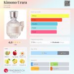 عطر ادکلن کیمونو اورارا دکورته - Kimono Urara Decorté - بررسی، قیمت و خرید