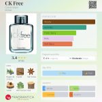 عطر ادکلن سی کی فری کلین کلاین - CK Free Calvin Klein - بررسی، قیمت و خرید