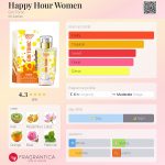 عطر ادکلن هپی آور وومن جین‌تونیک - Happy Hour Women Gin Tonic - بررسی، قیمت و خرید
