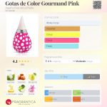 عطر ادکلن گوتاس د کلر گورماند پینک آگاتا روئیس د لا پرادا - Gotas de Color Gourmand Pink Agatha Ruiz de la Prada - بررسی، قیمت و خرید