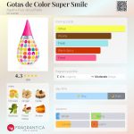 عطر ادکلن گوتاس د کلر سوپر اسمایل آگاتا رویز د لا پرادا - Gotas de Color Super Smile Agatha Ruiz de la Prada - بررسی، قیمت و خرید