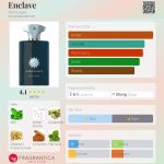 عطر ادکلن انکلیو آمواج - Enclave Amouage - بررسی، قیمت و خرید