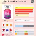 عطر ادکلن بنتون - United Dreams One Love 2019 Benetton - بررسی، قیمت و خرید