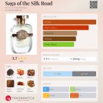 عطر ادکلن ساگا آف دِ سیلک رود اُرا آو کازاکستان - Saga of the Silk Road Aura of Kazakhstan - بررسی، قیمت و خرید
