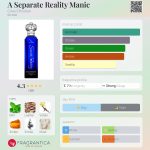 عطر ادکلن اِ سیپریت ریالیتی منیک کلایو کریستین - A Separate Reality Manic Clive Christian - بررسی، قیمت و خرید