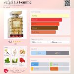 عطر ادکلن سافاری لا فم عبدالصمد القریشی - Safari La Femme Abdul Samad Al Qurashi - بررسی، قیمت و خرید