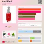 عطر ادکلن لوبی‌فانک کریستین لوبوتان - Loubifunk Christian Louboutin - بررسی، قیمت و خرید