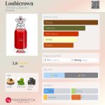 عطر ادکلن لوبیکراون کریستین لوبوتین - Loubicrown Christian Louboutin - بررسی، قیمت و خرید