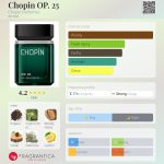 عطر ادکلن شوپن اوپوس ۲۵ شوپَن پِرفیومز - Chopin OP. 25 Chopin Perfumes - بررسی، قیمت و خرید