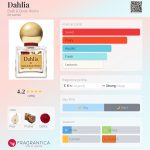 عطر ادکلن داهلیا بث اند بادی ورکز - Dahlia Bath & Body Works - بررسی، قیمت و خرید