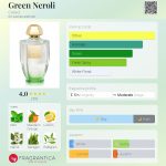 عطر ادکلن گرین نرولی کریید - Green Neroli Creed - بررسی، قیمت و خرید