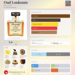 عطر ادکلن عطر اود لوکوم بورتنیکوف - Oud Loukoum Bortnikoff - بررسی، قیمت و خرید