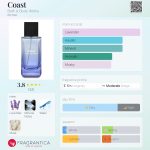 عطر ادکلن کوست بث اند بادی ورکز - Coast Bath & Body Works - بررسی، قیمت و خرید