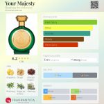 عطر ادکلن یور مجستی بودیکیا د ویکتوریوس - Your Majesty Boadicea the Victorious - بررسی، قیمت و خرید
