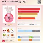عطر ادکلن پتی اتیتود هپی باگ ای‌وون - Petit Attitude Happy Bug Avon - بررسی، قیمت و خرید