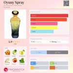 عطر ادکلن اویونی اسپری الحراماین پرفیومز - Oyuny Spray Al Haramain Perfumes - بررسی، قیمت و خرید