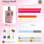 عطر ادکلن درهم وردی ارد الزعفران - Dirham Wardi Ard Al Zaafaran - بررسی، قیمت و خرید
