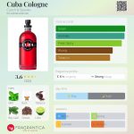عطر ادکلن کیوبا کلون چک اند اسپیک - Cuba Cologne Czech & Speake - بررسی، قیمت و خرید