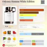 عطر ادکلن اودیسه هوم وایت ادیشن آراماف - Odyssey Homme White Edition Armaf - بررسی، قیمت و خرید