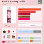 عطر ادکلن بِلَک رَزبِری وانیلا بث اند بادی ورکز - Black Raspberry Vanilla Bath & Body Works - بررسی، قیمت و خرید