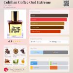 عطر ادکلن کوهیبان کافی عود اکستریم الیکسیر عطار - Cohiban Coffee Oud Extreme Elixir Attar - بررسی، قیمت و خرید