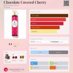 عطر ادکلن چاکلت کاورد چری بث اند بادی ورکس - Chocolate Covered Cherry Bath & Body Works - بررسی، قیمت و خرید
