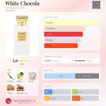 عطر ادکلن وایت چاکُلا کریستین ریچارد - White Chocola Christian Richard - بررسی، قیمت و خرید