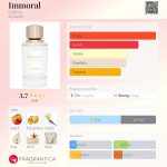 عطر ادکلن ایمارال بای‌بوزو - Immoral ByBozo - بررسی، قیمت و خرید