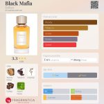 عطر ادکلن بلاک مافیا بای‌بوزو - Black Mafia ByBozo - بررسی، قیمت و خرید