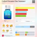 عطر ادکلن یونایتد دریمز وان سامر بنتون - United Dreams One Summer Benetton - بررسی، قیمت و خرید