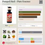 عطر ادکلن پمپی رِد – پیور اِسنس برو آکامپورا - Pompeii Red – Pure Essence Bruno Acampora - بررسی، قیمت و خرید