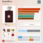 عطر ادکلن باندلس آمواج - Boundless Amouage - بررسی، قیمت و خرید
